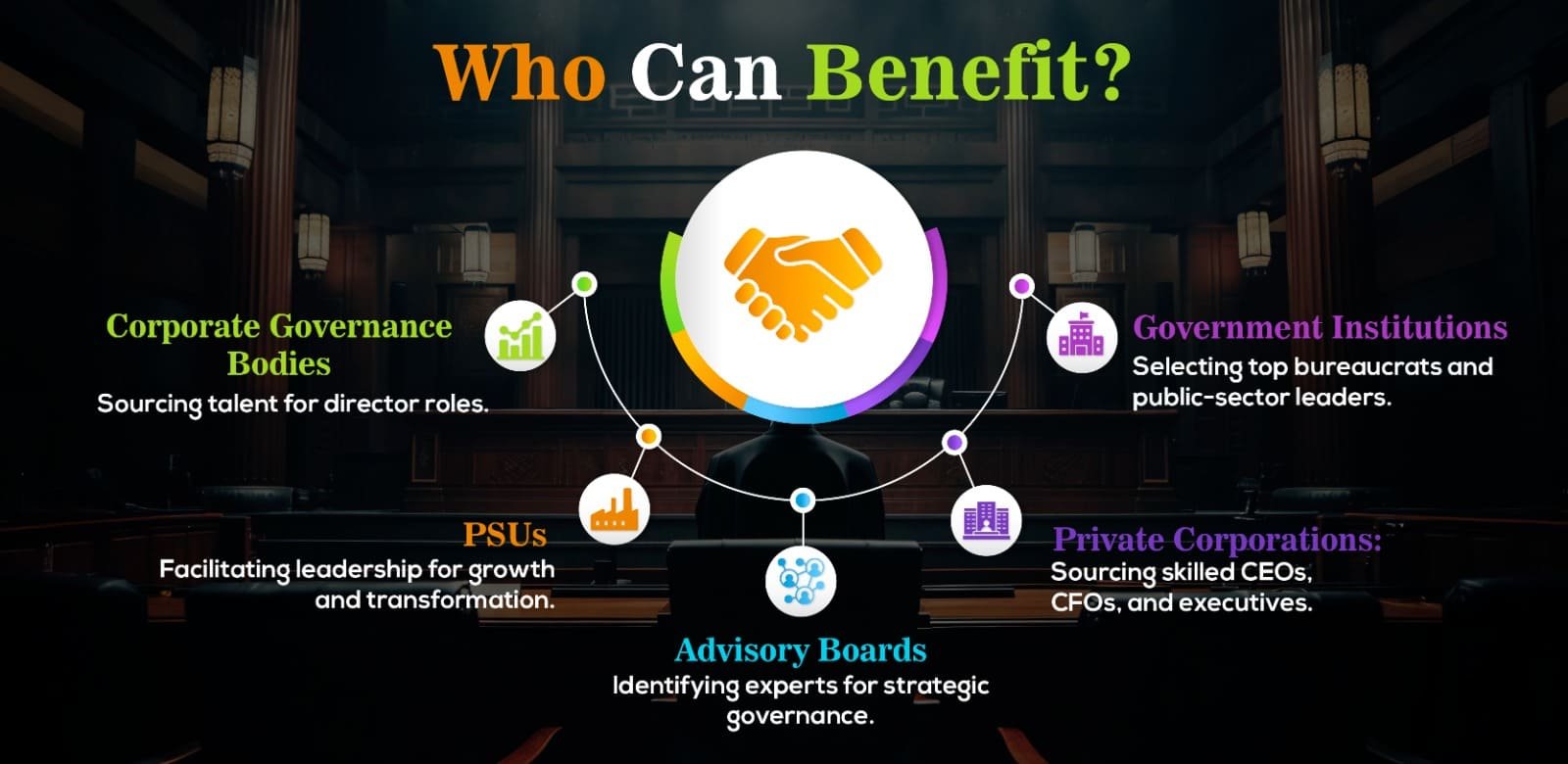 Who can Benefit