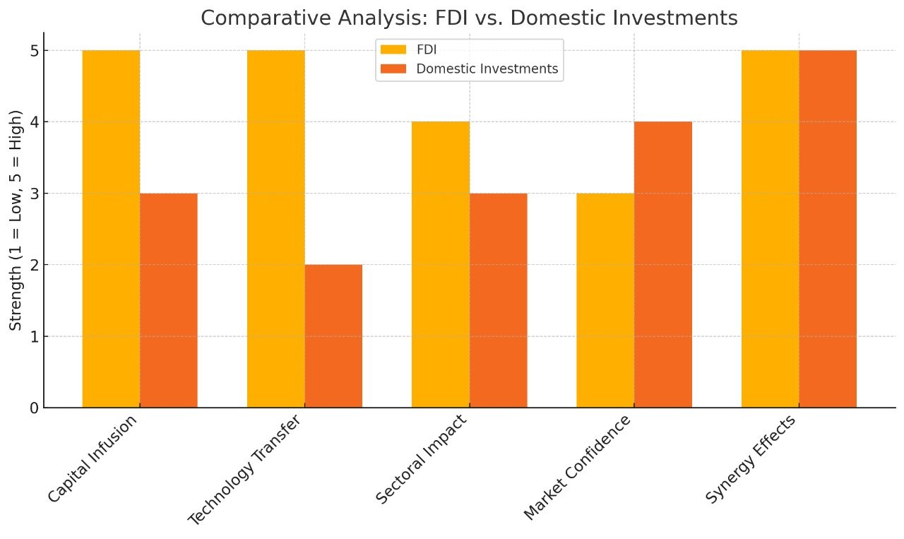 Comparative Analysis