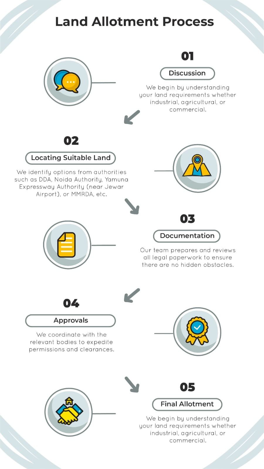 Land Allotment Services