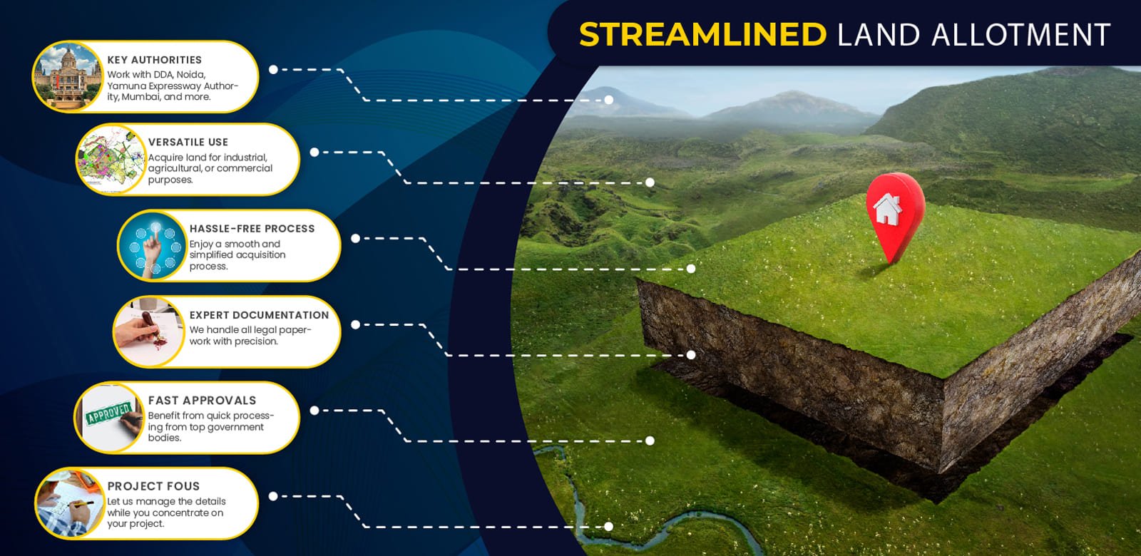 Streamlined Land Allotment